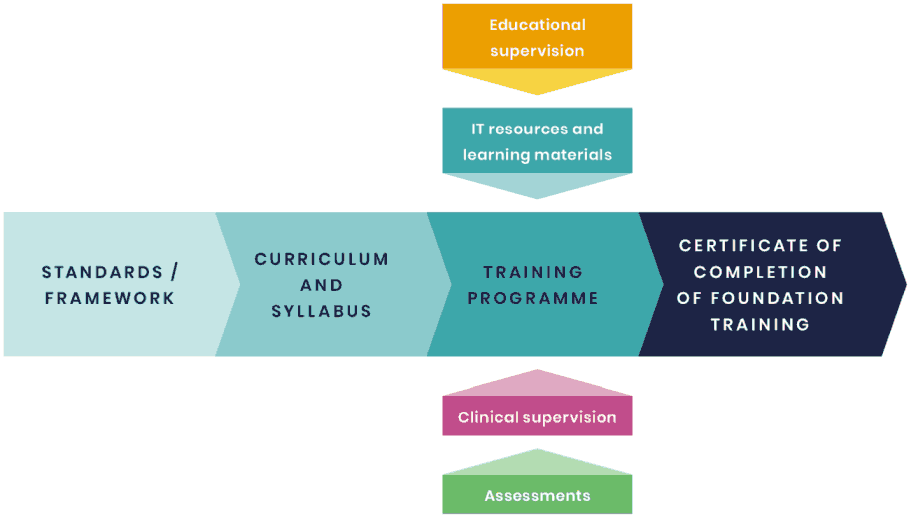 Framework PharmacistTrainingModel